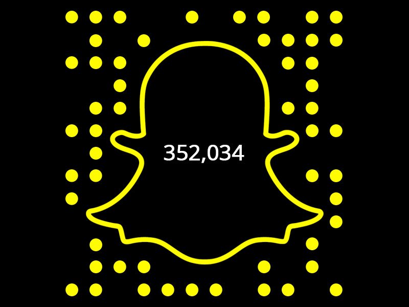 How to Increase Your Snapchat Score?